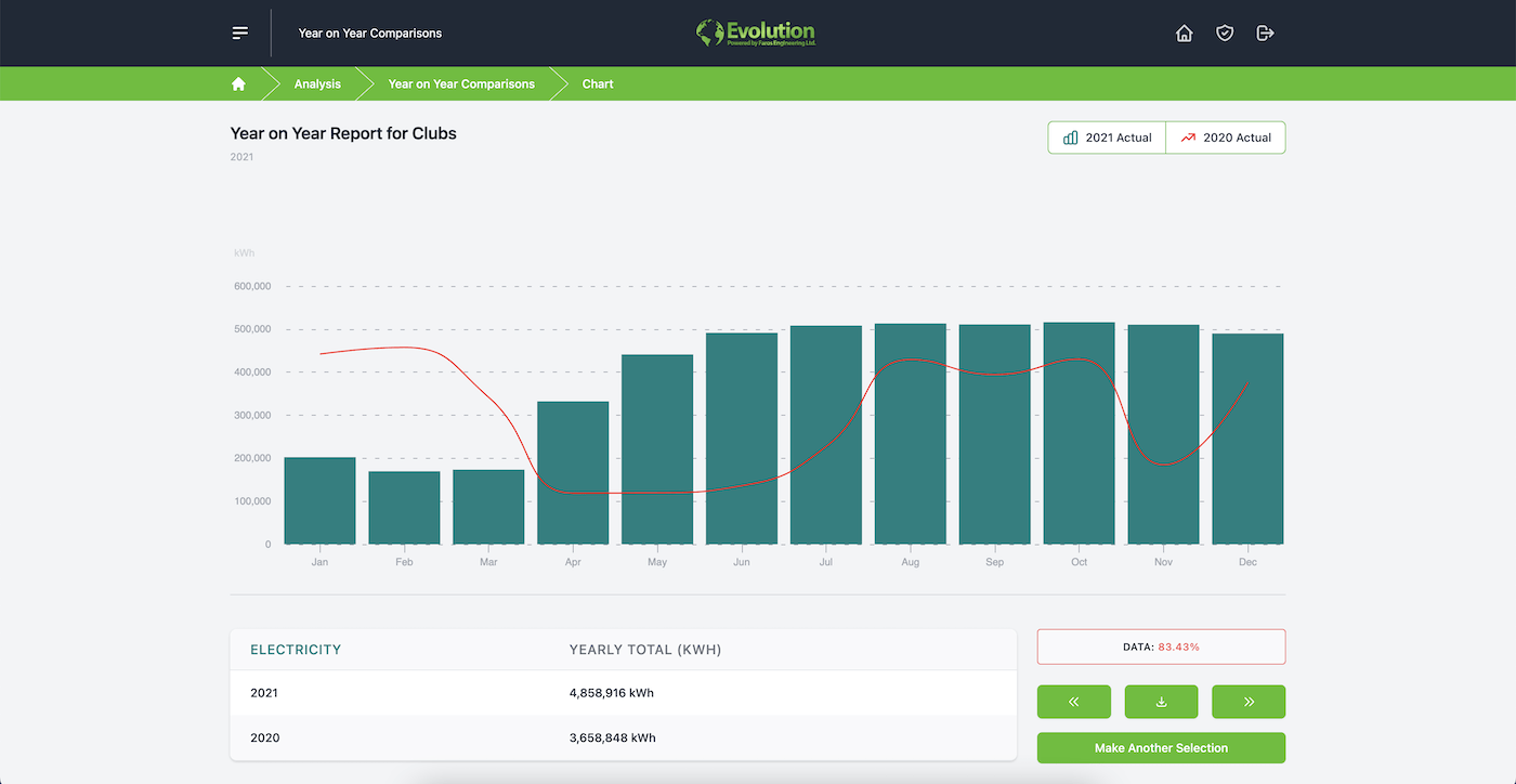Evolution mobile application on Desktop Screen