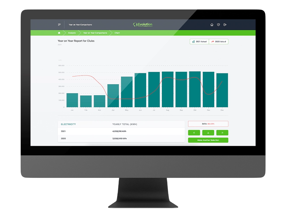 Bespoke application showing energy consumption